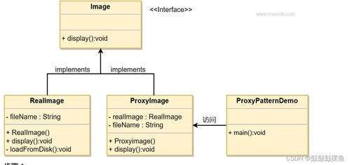 计算机平面设计中几种常见设计模式的应用解析