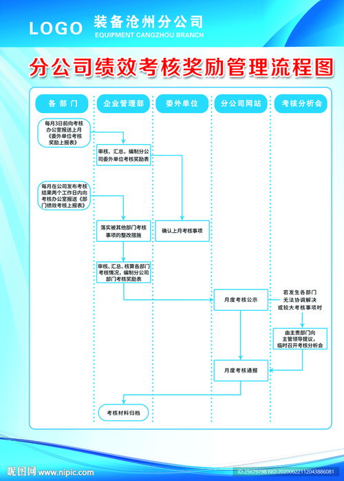 企业绩效考核奖励管理流程图PSD分层素材——计算机平面设计指南